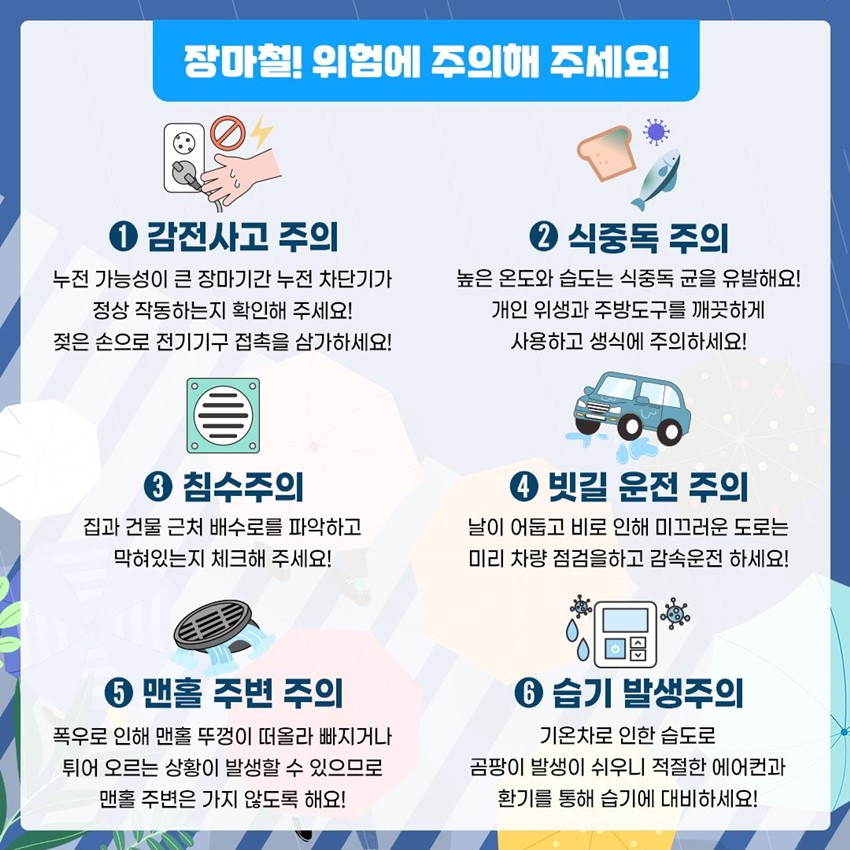 장마철! 위험에 주의해 주세요! ① 감전사고 주의 - 누전 가능성이 큰 장마기간 누전 차단기가 정상 작동하는지 확인해 주세요! 젖은 손으로 전기기구 접촉을 삼가하세요! ② 식중독 주의 - 높은 온도와 습도는 식중독 균을 유발해요! 개인 위생과 주방도구를 깨끗하게 사용하고 생식에 주의하세요! ③ 침수주의 - 집과 건물 근처 배수로를 파악하고 막혀있는지 체크해 주세요! ④ 빗길 운전 주의 - 날이 어둡고 비로 인해 미끄러운 도로는 미리 차량 점검을 하고 감속운전 하세요! ⑤ 맨홀 주변 주의 - 폭우로 인해 맨홀 뚜껑이 떠올라 빠지거나 튀어 오르는 상황이 발생할 수 있으므로 맨홀 주변은 가지 않도록 해요! ⑥ 습기 발생주의 - 기온차로 인한 습도로 곰팡이 발생이 쉬우니 적절한 에어컨과 환기를 통해 습기에 대비하세요!